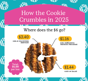 how the cookie crumbles graphic
