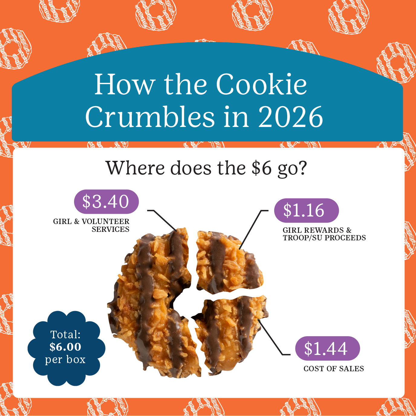 how the cookie crumbles graphic